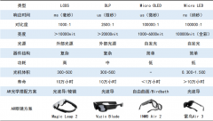 AI眼镜整个财产展现兴旺成长的活力