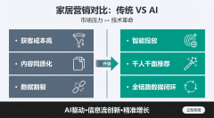 <b>以Z世代和新中产为从费群体</b>