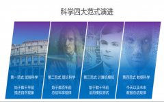 灵得从JimGray提出第四范式：数据稠密型科学